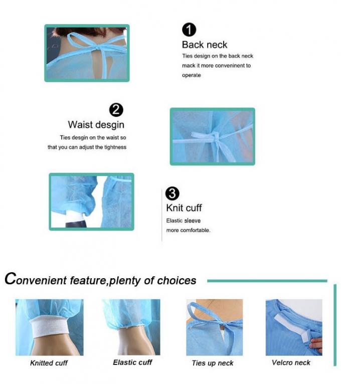 Biodegradable Disposable Medical Gowns With High Level Fluid Repellency