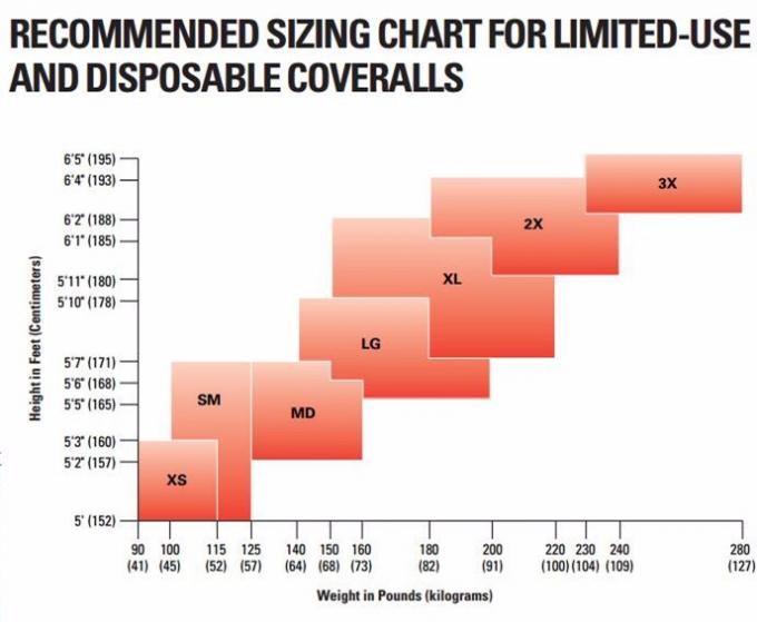 uniform nonwoven microporous disposable coverall