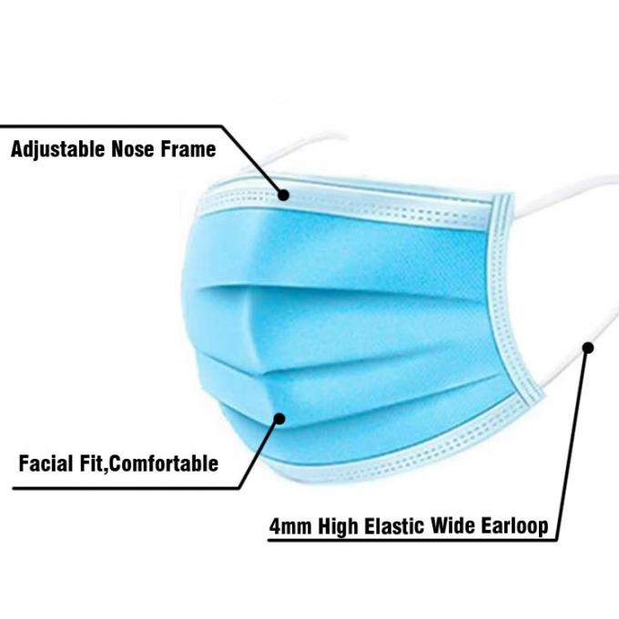 Personal Use Disposable Mouth Mask , Disposable Medical Mask PP Outer Layer