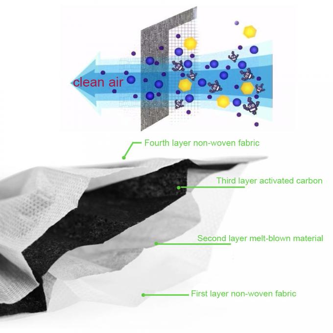 Anti Haze Activated Carbon Dust Mask Practical Bfe ≥ 95% High Efficiency Filter