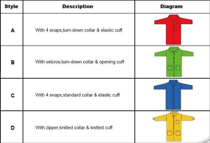 Disposable Medical Protective Apparel Breathable For Hospital / Laboratory