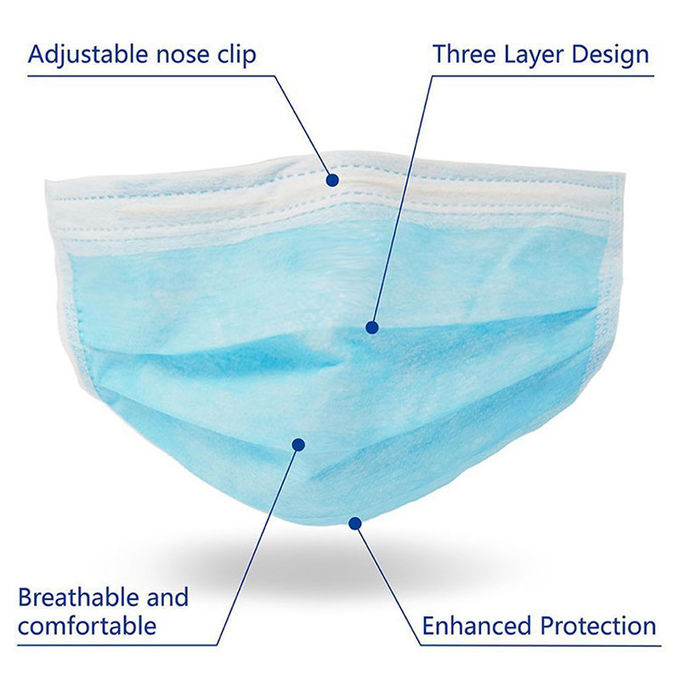 Eco Friendly Disposable Face Mask Anti Pollution OEM / ODM Available