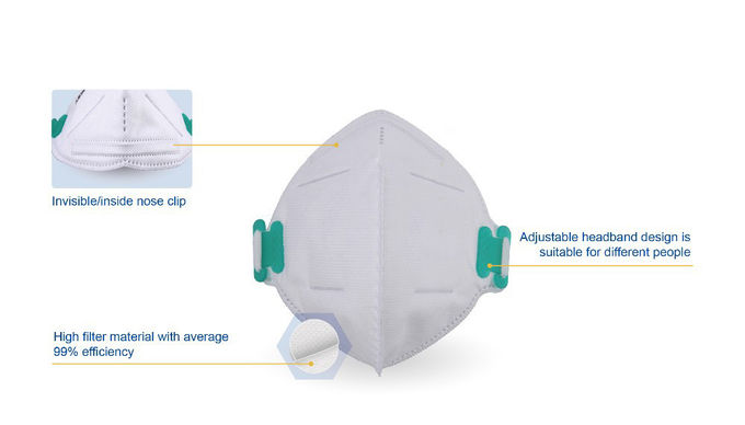 Durable Foldable FFP2 Mask Fluid / Flame Resistant No Exposed Metal Component